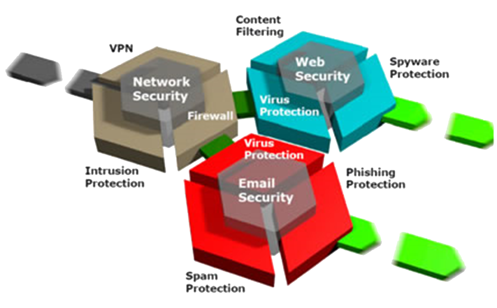 Utm campaign network. Unified threat Management. Utm (Unified threat Management). Межсетевой экран utm. Архитектура utm.