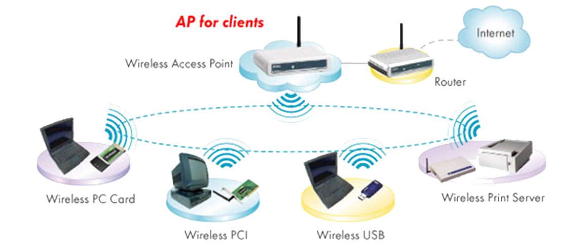 Wireless access. Wireless access point. Intellinet Wireless access point схема. Access point схема. . Беспроводные точки доступа (Wireless access points, wap.